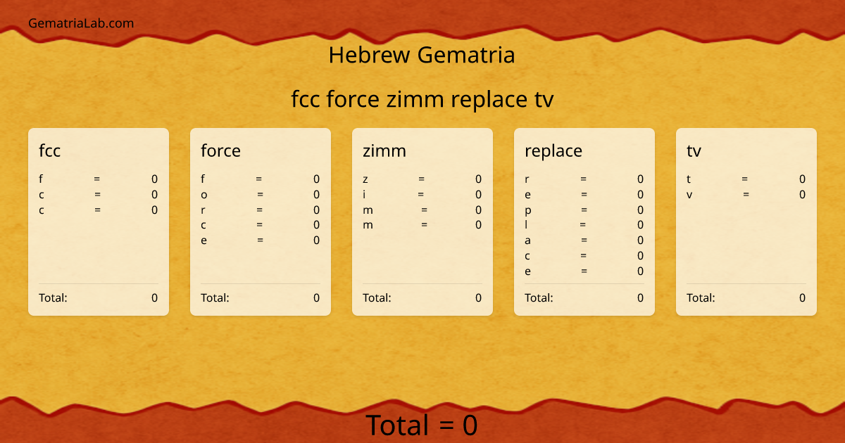 fcc force zimm replace tv in hebrew Gematria